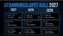 Utdanningsløp Rogaland